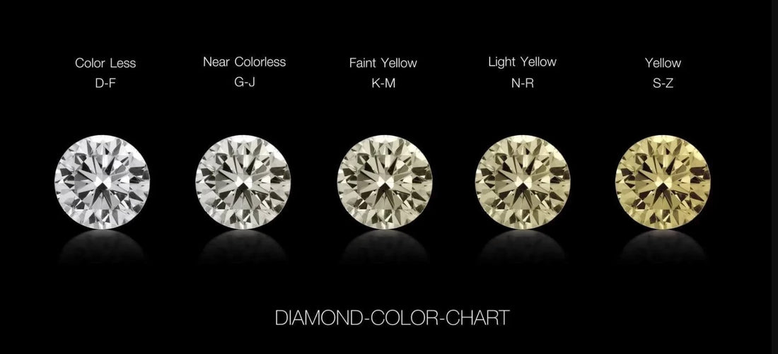 Diamond Colour Grading: What You Need to Know