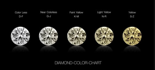 Diamond Colour Grading: What You Need to Know