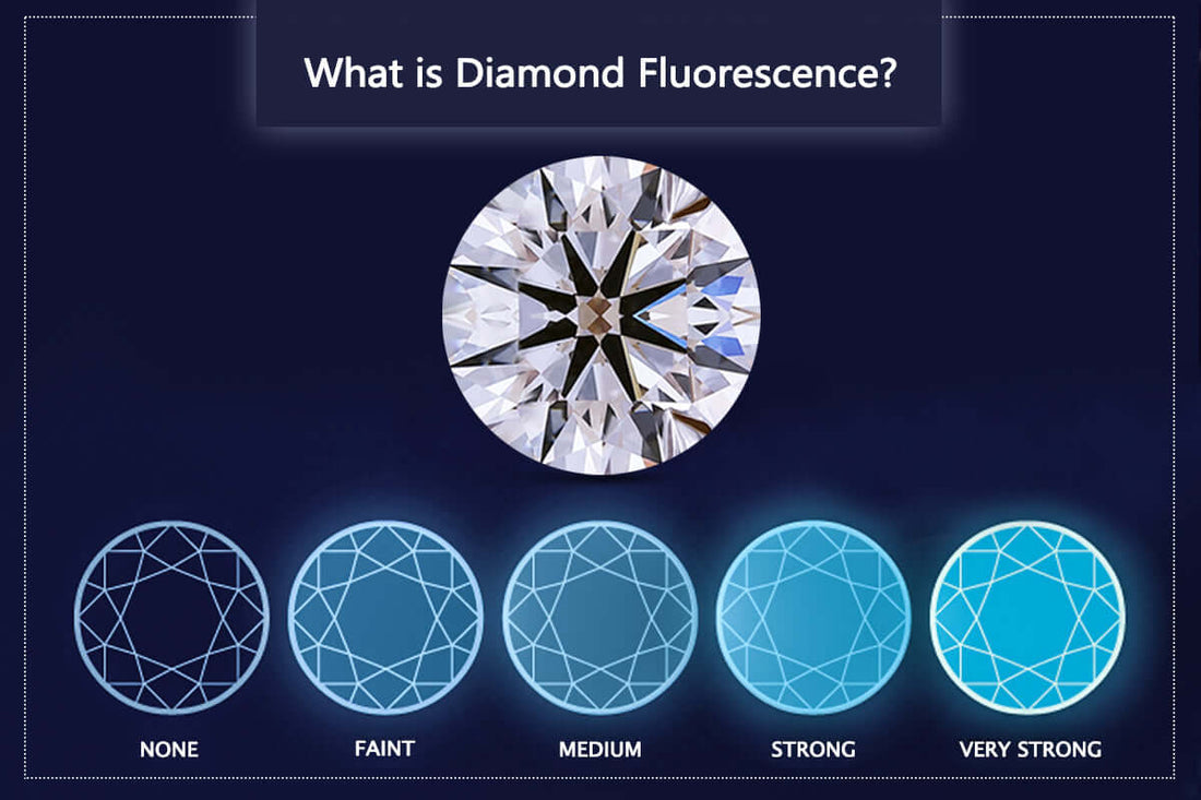 What is Diamond Fluorescence?